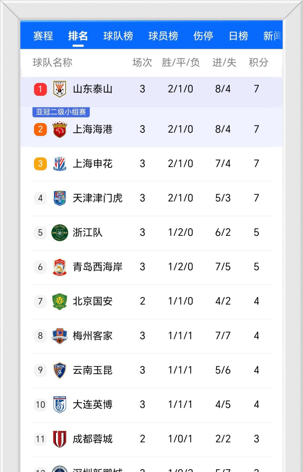 开云体育在线-关于曼联客场大逆转，惊险取胜领跑积分榜！的信息