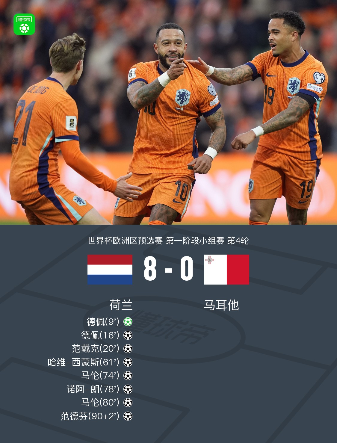 欧国联球队榜首位置，荷兰队表现强劲