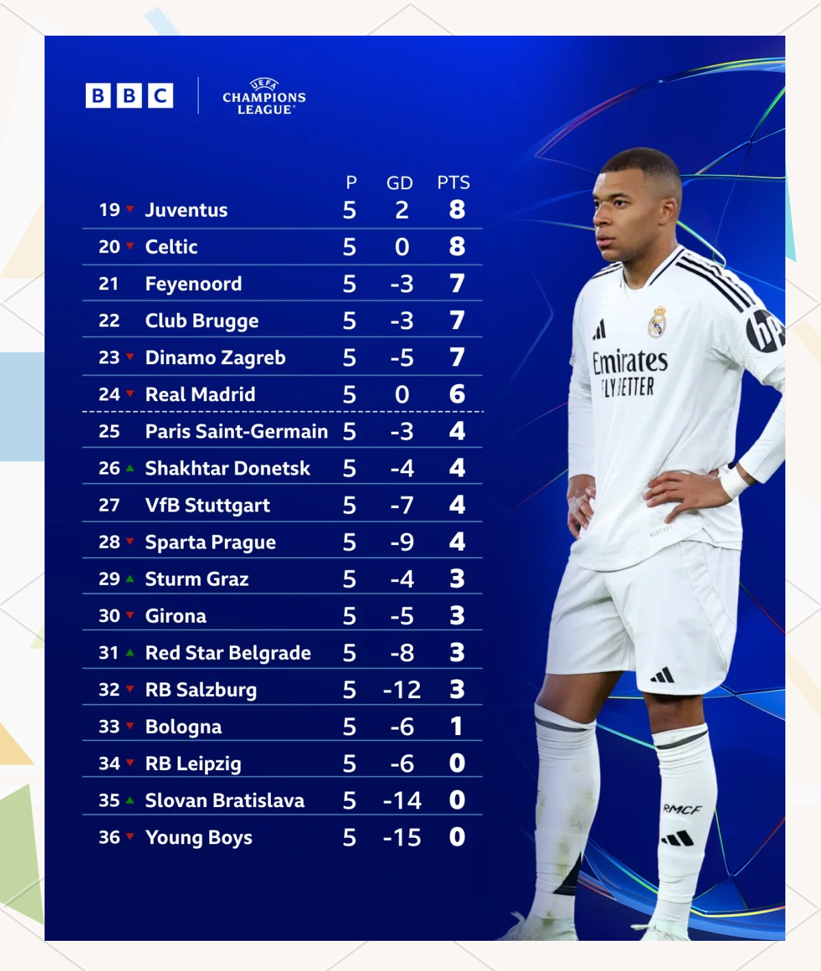 包含萨尔茨堡主场力克对手，继续领跑积分榜的词条