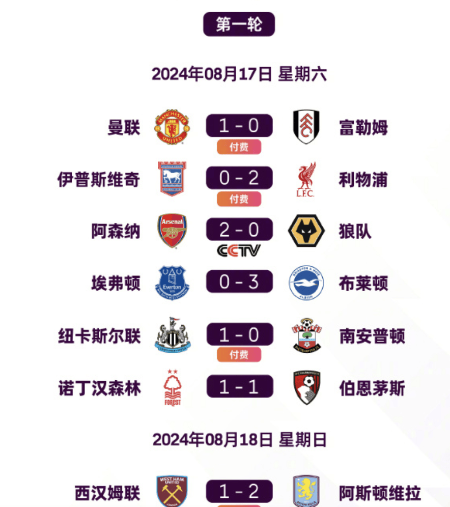 包含AC米兰战平佛罗伦萨，积分榜受阻的词条