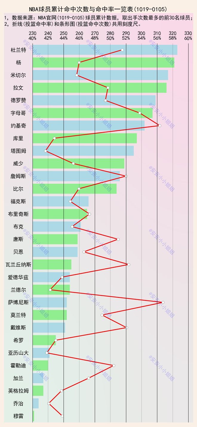 关于拜仁在中超中爆冷詹姆斯,排名变化的信息 关于拜仁在中超中爆冷詹姆斯,排名变化的信息