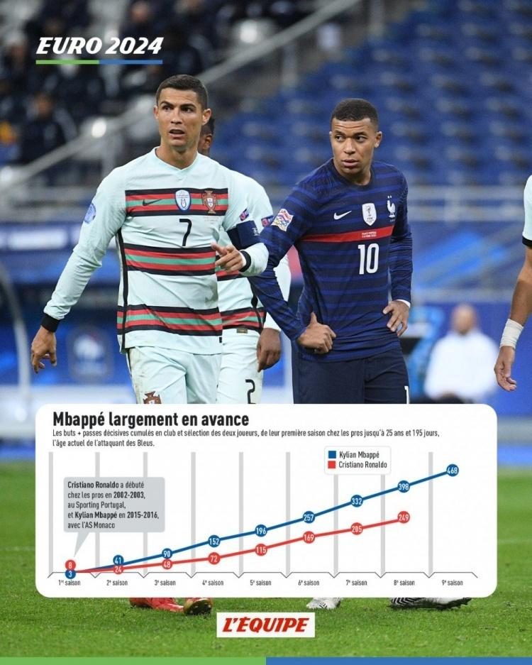 关于西甲重磅对决:姆巴佩迎战C罗,关键一战的信息 关于西甲重磅对决:姆巴佩迎战C罗,关键一战的信息