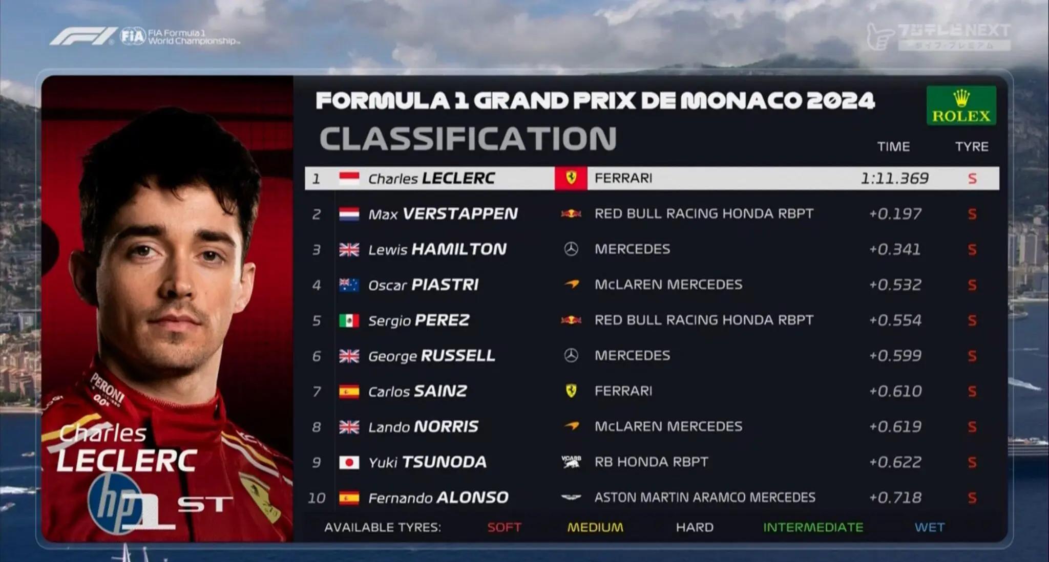 摩纳哥客场比击败昂热,继续保持领跑的简单介绍 摩纳哥客场比击败昂热,继续保持领跑的简单介绍